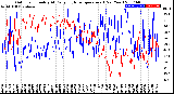 Milwaukee Weather Outdoor Humidity<br>At Daily High<br>Temperature<br>(Past Year)