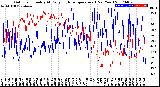 Milwaukee Weather Outdoor Humidity<br>At Daily High<br>Temperature<br>(Past Year)