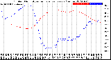 Milwaukee Weather Outdoor Humidity<br>vs Temperature<br>Every 5 Minutes