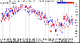 Milwaukee Weather Outdoor Temperature<br>Daily High<br>(Past/Previous Year)