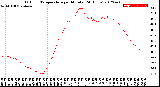 Milwaukee Weather Outdoor Temperature<br>per Minute<br>(24 Hours)