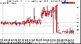 Milwaukee Weather Wind Direction<br>Normalized and Average<br>(24 Hours) (New)