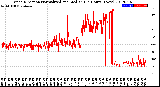 Milwaukee Weather Wind Direction<br>Normalized and Median<br>(24 Hours) (New)