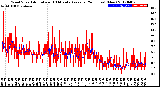 Milwaukee Weather Wind Speed<br>Actual and 10 Minute<br>Average<br>(24 Hours) (New)