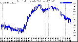 Milwaukee Weather Wind Chill<br>per Minute<br>(24 Hours)