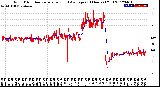 Milwaukee Weather Wind Direction<br>Normalized and Average<br>(24 Hours) (Old)