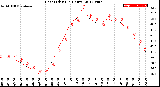 Milwaukee Weather Heat Index<br>(24 Hours)