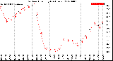 Milwaukee Weather Outdoor Humidity<br>(24 Hours)