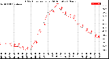 Milwaukee Weather THSW Index<br>per Hour<br>(24 Hours)