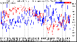 Milwaukee Weather Outdoor Humidity<br>At Daily High<br>Temperature<br>(Past Year)