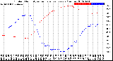 Milwaukee Weather Outdoor Humidity<br>vs Temperature<br>Every 5 Minutes