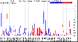 Milwaukee Weather Outdoor Rain<br>Daily Amount<br>(Past/Previous Year)