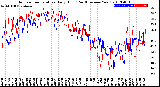 Milwaukee Weather Outdoor Temperature<br>Daily High<br>(Past/Previous Year)