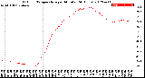 Milwaukee Weather Outdoor Temperature<br>per Minute<br>(24 Hours)