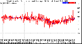 Milwaukee Weather Wind Direction<br>Normalized and Average<br>(24 Hours) (New)