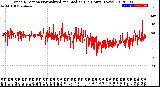 Milwaukee Weather Wind Direction<br>Normalized and Median<br>(24 Hours) (New)