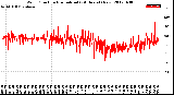 Milwaukee Weather Wind Direction<br>Normalized<br>(24 Hours) (New)