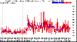 Milwaukee Weather Wind Speed<br>Actual and 10 Minute<br>Average<br>(24 Hours) (New)