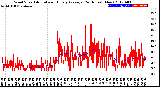 Milwaukee Weather Wind Speed<br>Actual and Hourly<br>Average<br>(24 Hours) (New)