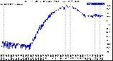 Milwaukee Weather Wind Chill<br>per Minute<br>(24 Hours)