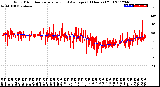 Milwaukee Weather Wind Direction<br>Normalized and Average<br>(24 Hours) (Old)