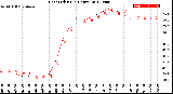 Milwaukee Weather Heat Index<br>(24 Hours)