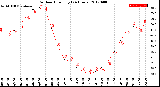 Milwaukee Weather Outdoor Humidity<br>(24 Hours)