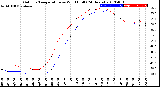 Milwaukee Weather Outdoor Temperature<br>vs Wind Chill<br>(24 Hours)