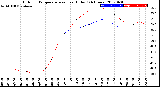 Milwaukee Weather Outdoor Temperature<br>vs Heat Index<br>(24 Hours)