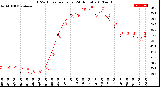 Milwaukee Weather THSW Index<br>per Hour<br>(24 Hours)