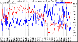 Milwaukee Weather Outdoor Humidity<br>At Daily High<br>Temperature<br>(Past Year)