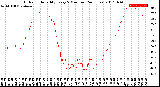 Milwaukee Weather Outdoor Humidity<br>Every 5 Minutes<br>(24 Hours)