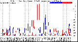 Milwaukee Weather Outdoor Rain<br>Daily Amount<br>(Past/Previous Year)