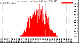 Milwaukee Weather Solar Radiation<br>per Minute<br>(24 Hours)