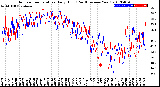 Milwaukee Weather Outdoor Temperature<br>Daily High<br>(Past/Previous Year)