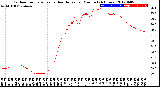 Milwaukee Weather Outdoor Temperature<br>vs Heat Index<br>per Minute<br>(24 Hours)