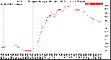 Milwaukee Weather Outdoor Temperature<br>per Minute<br>(24 Hours)