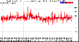 Milwaukee Weather Wind Direction<br>Normalized and Average<br>(24 Hours) (New)