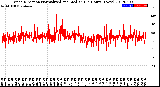 Milwaukee Weather Wind Direction<br>Normalized and Median<br>(24 Hours) (New)