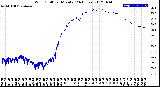 Milwaukee Weather Wind Chill<br>per Minute<br>(24 Hours)