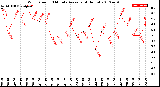 Milwaukee Weather Wind Speed<br>10 Minute Average<br>(4 Hours)