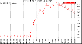 Milwaukee Weather Heat Index<br>(24 Hours)