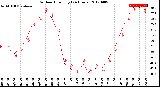 Milwaukee Weather Outdoor Humidity<br>(24 Hours)