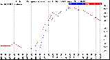 Milwaukee Weather Outdoor Temperature<br>vs Heat Index<br>(24 Hours)