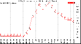 Milwaukee Weather THSW Index<br>per Hour<br>(24 Hours)