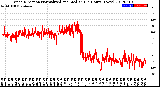 Milwaukee Weather Wind Direction<br>Normalized and Median<br>(24 Hours) (New)