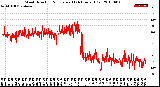 Milwaukee Weather Wind Direction<br>Normalized<br>(24 Hours) (Old)