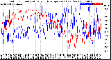 Milwaukee Weather Outdoor Humidity<br>At Daily High<br>Temperature<br>(Past Year)