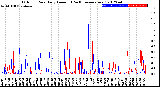 Milwaukee Weather Outdoor Rain<br>Daily Amount<br>(Past/Previous Year)