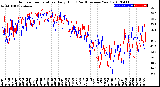 Milwaukee Weather Outdoor Temperature<br>Daily High<br>(Past/Previous Year)